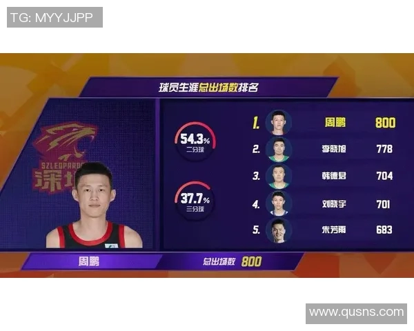 周鹏的篮球之路：从青涩少年到CBA传奇的成长历程与心路历程